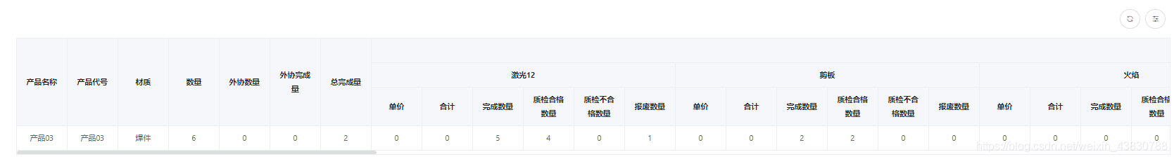 avue-crud多级复杂的动态表头的实现示例