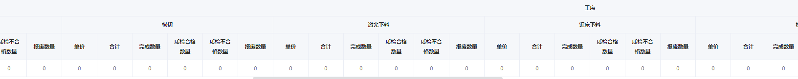 avue-crud多级复杂的动态表头的实现示例