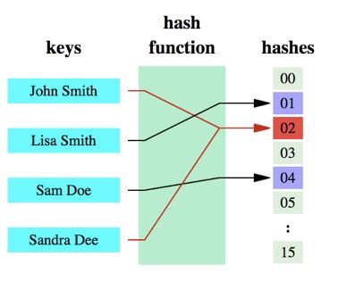 布隆过滤器(bloom filter)及php和redis实现布隆过滤器的方法