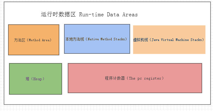 详解JVM系列之内存模型