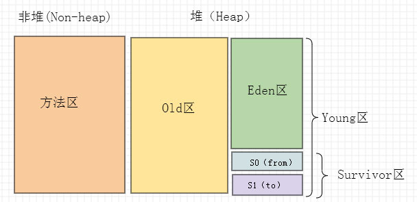 详解JVM系列之内存模型