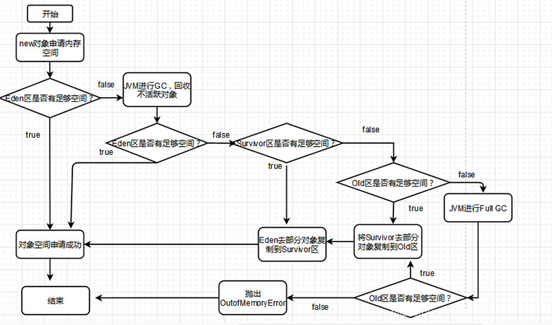 详解JVM系列之内存模型