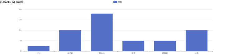 Vue项目中引入 ECharts