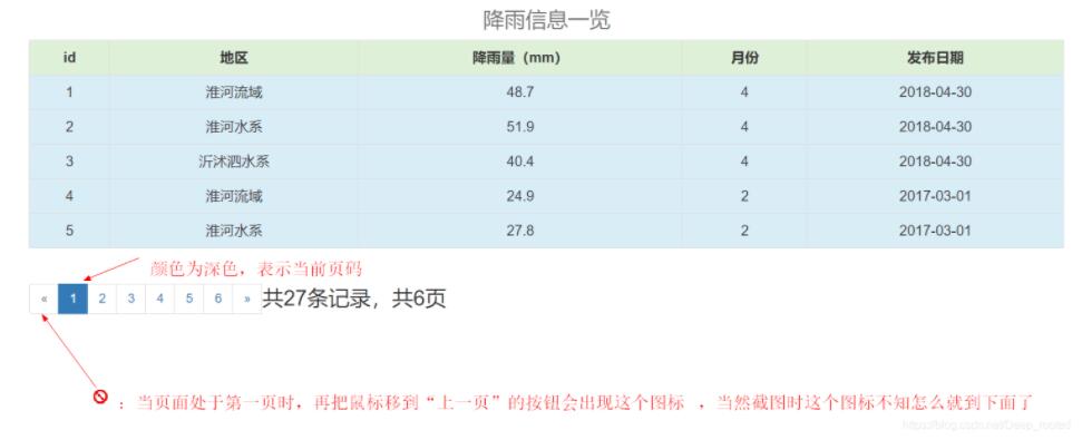 jquery+Ajax实现简单分页条效果