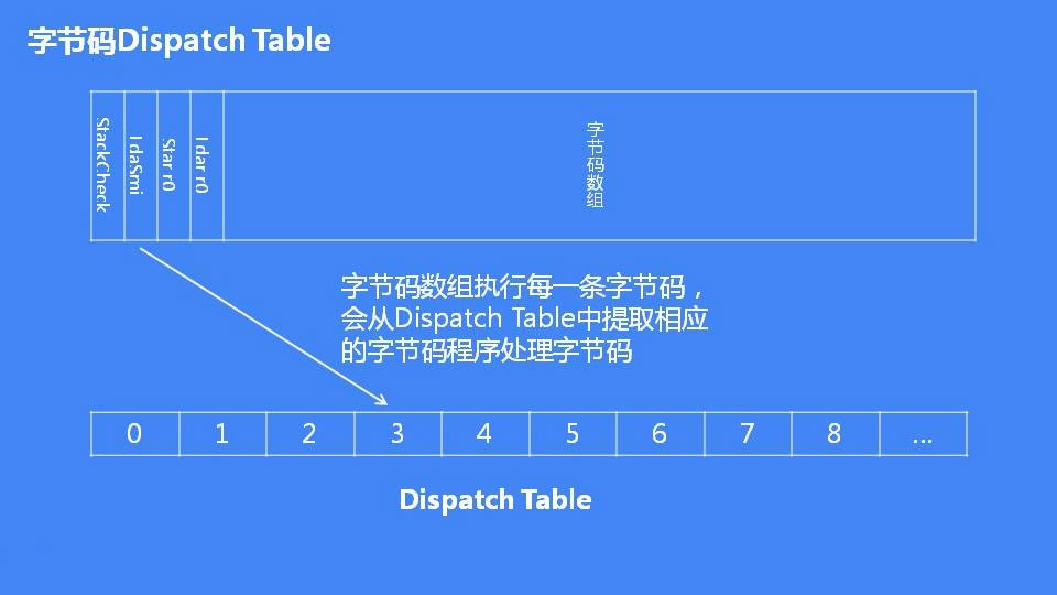 详解JavaScript引擎V8执行流程