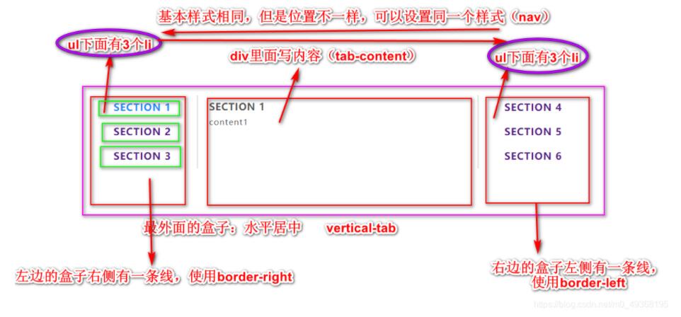 JavaScript实现简易tab栏切换案例