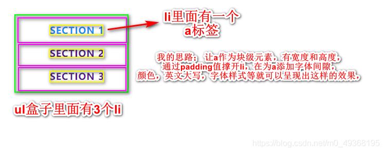 JavaScript实现简易tab栏切换案例