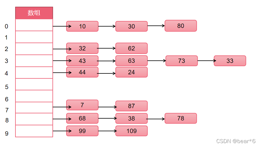 详解JavaScript实现哈希表