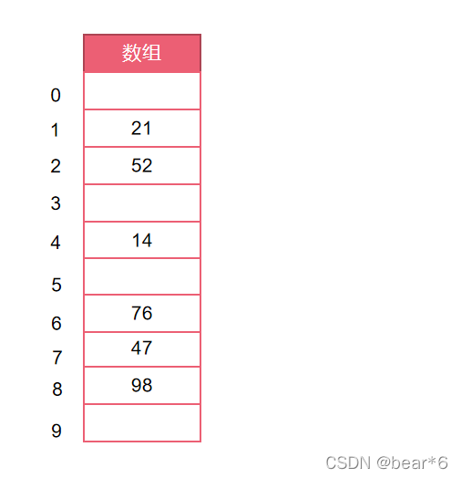 详解JavaScript实现哈希表