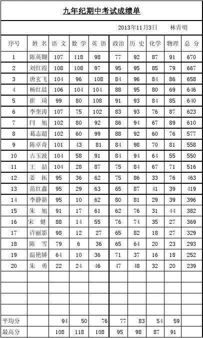 vue3+el-table实现行列转换