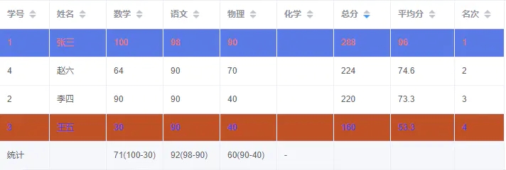 vue3+el-table实现行列转换