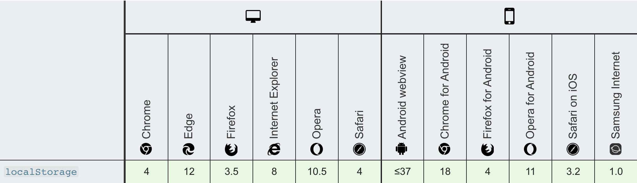 浅谈Web Storage API的使用