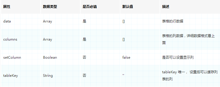 基于el-table封装的可拖拽行列、选择列组件的实现