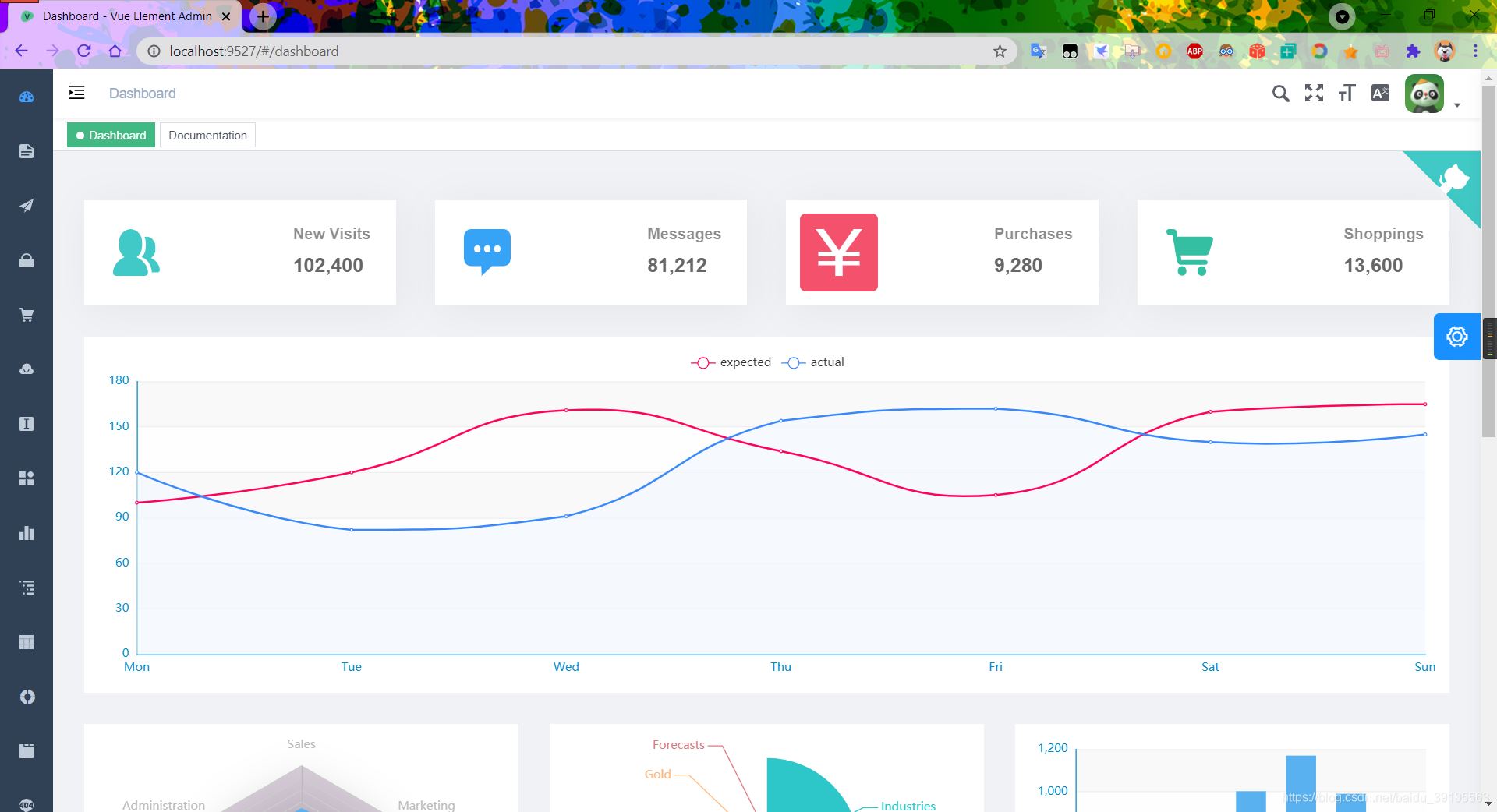 Vue-Element-Admin集成自己的接口实现登录跳转