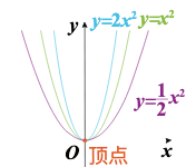 php 实现svg转化png格式的方法分析