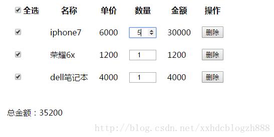 Vue.js框架实现购物车功能