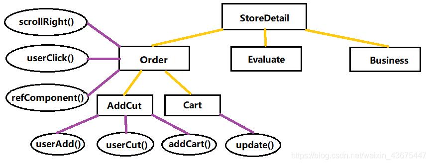 React列表栏及购物车组件使用详解