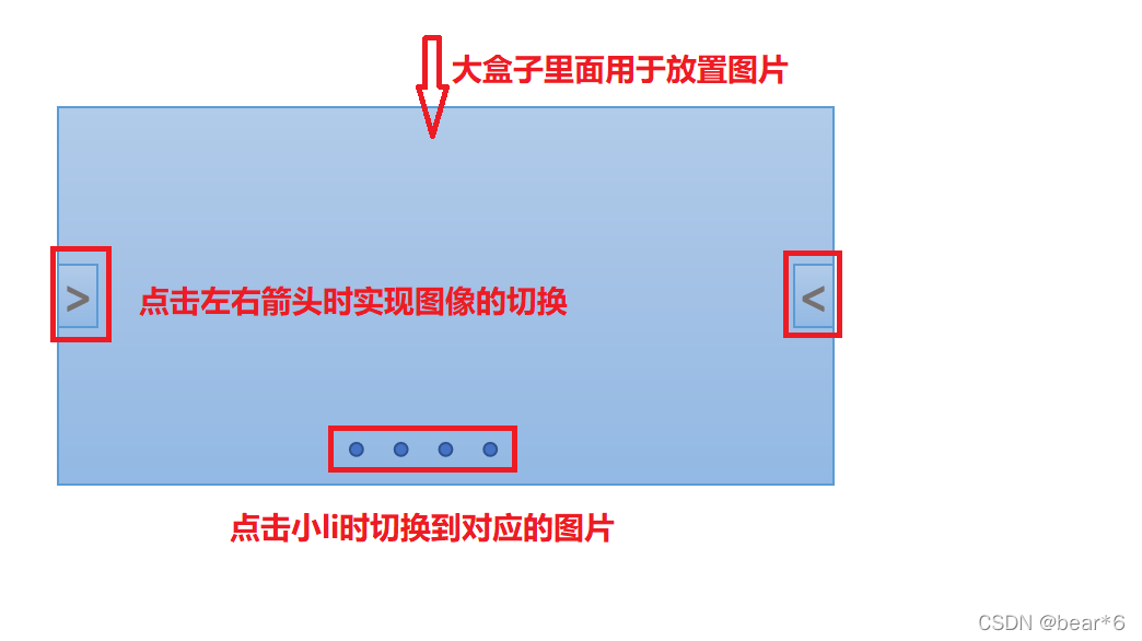 JavaScript实现六种网页图片轮播效果详解