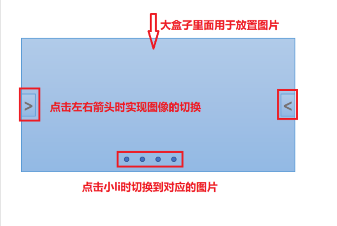 JavaScript超详细实现网页轮播图