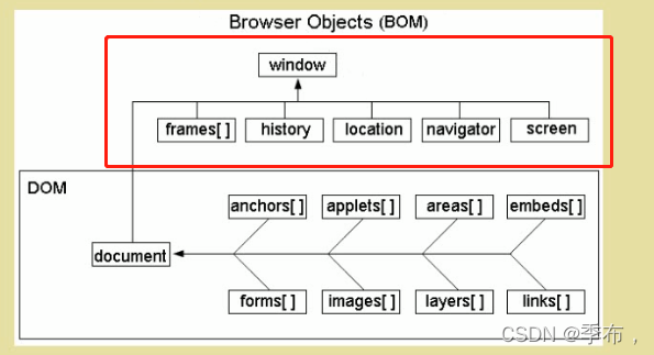 JavaScript BOM详解