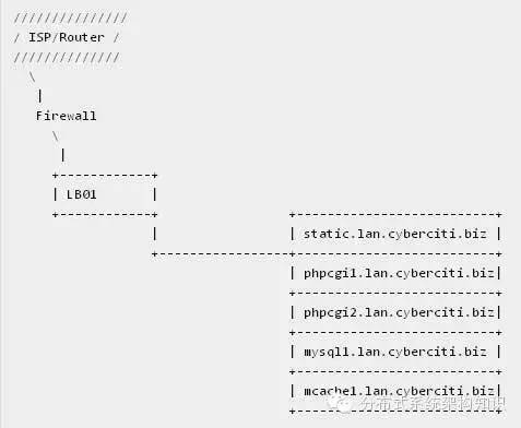 Linux下PHP+Apache的26个必知的安全设置