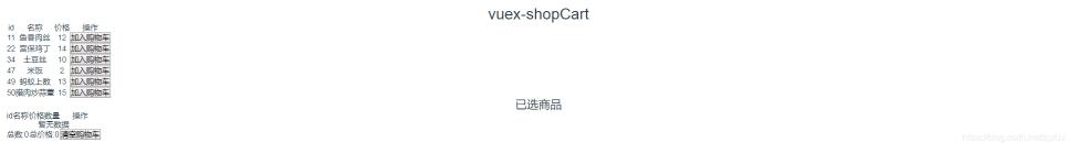 vuex实现简单的购物车功能