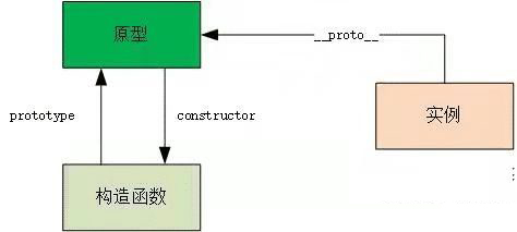 JavaScript中new操作符的原理示例详解