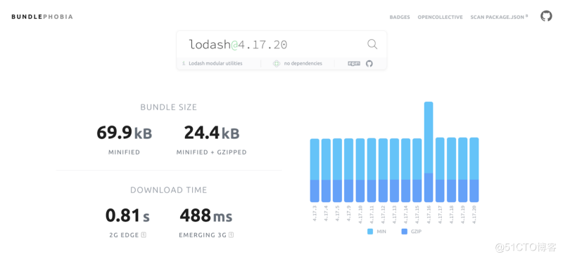 Vue.js 应用性能优化分析+解决方案