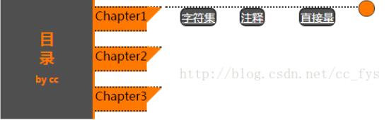 jQuery实现带展开动画的导航栏效果