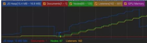 常见的JavaScript内存错误及解决方法