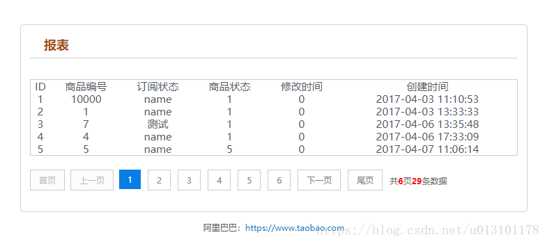 php封装的page分页类完整实例代码