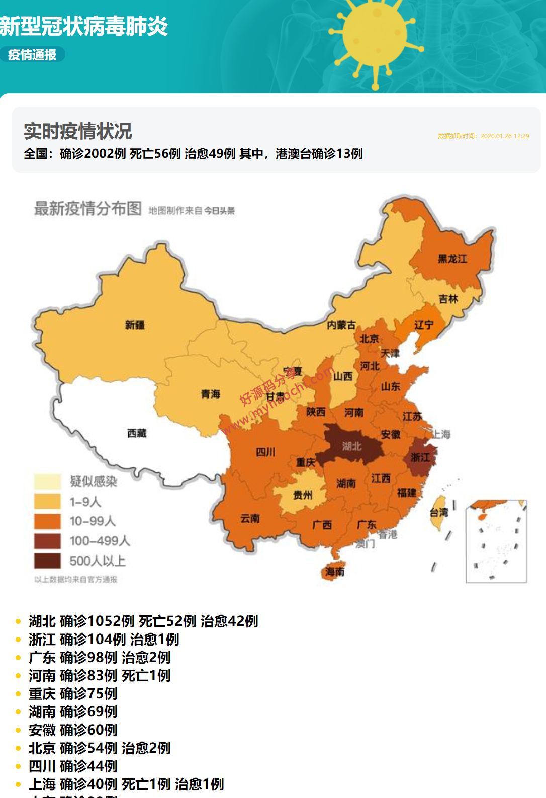 PHP实现新型冠状病毒疫情实时图的实例