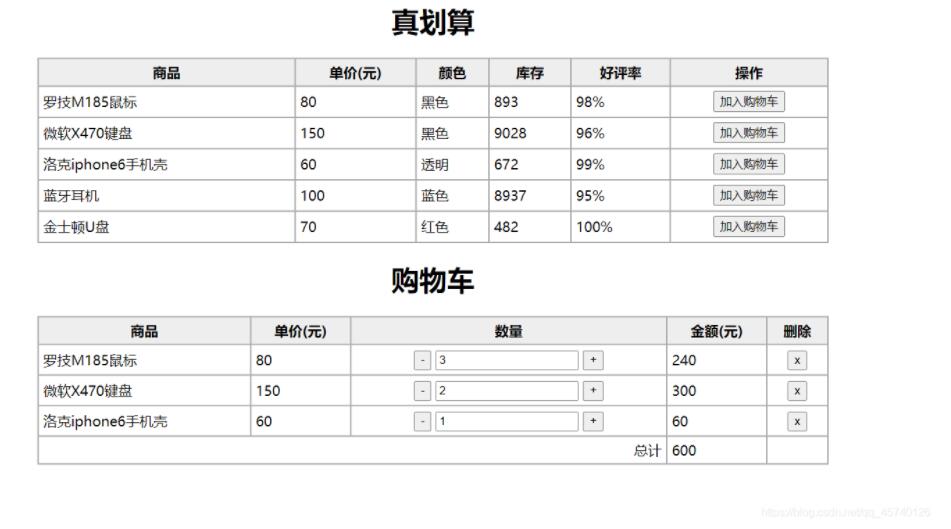 jquery实现购物车功能