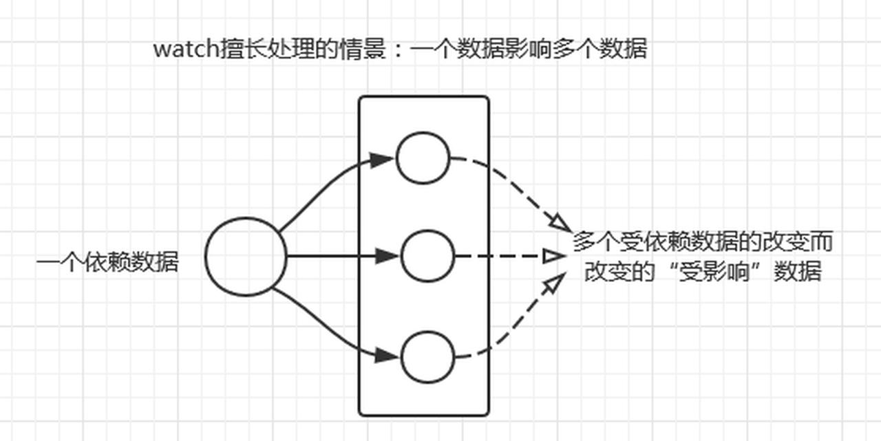 vue.js中methods watch和computed的区别示例详解