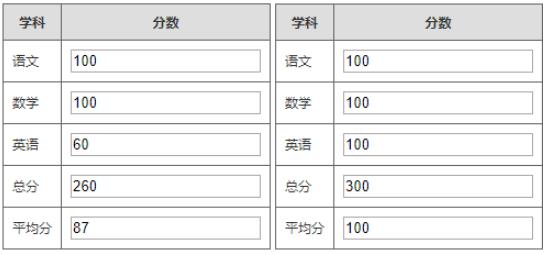 Vue计算属性实现成绩单