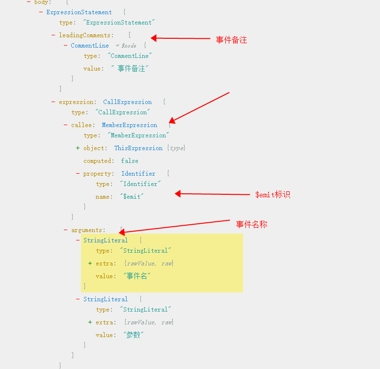 Vue组件文档生成工具库的方法