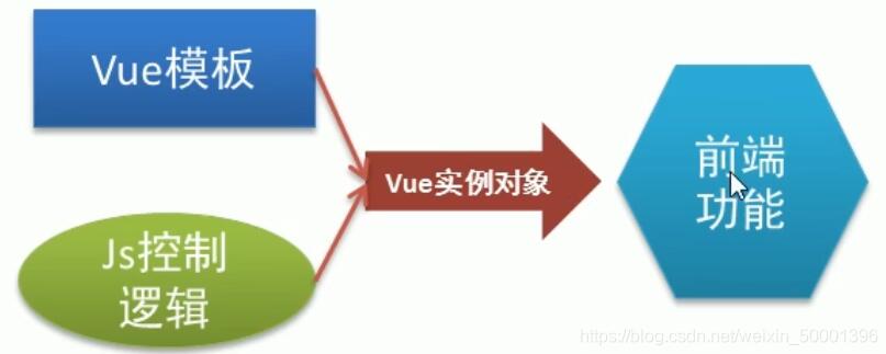 vue实现按钮切换图片