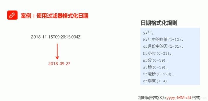 vue使用过滤器格式化日期