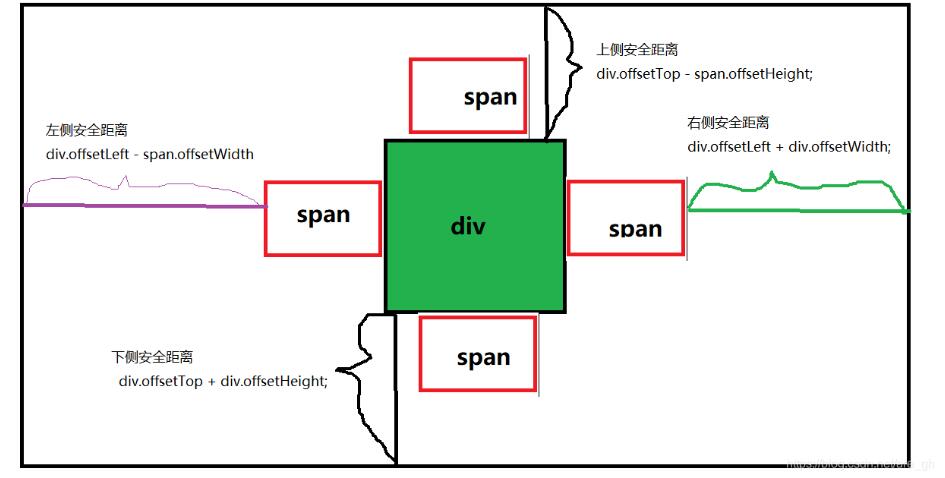 js实现碰撞检测