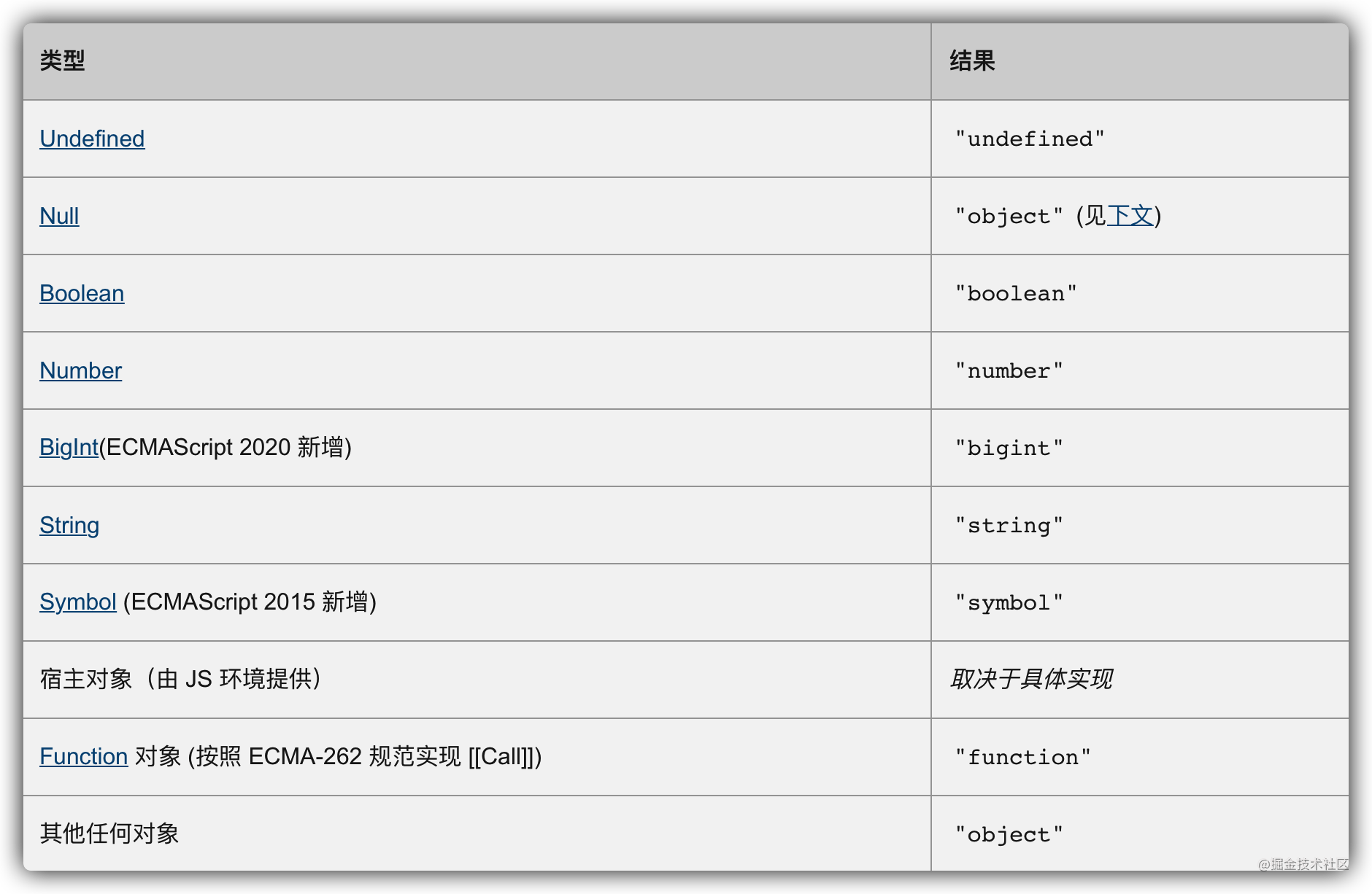 JavaScript判断是否为数组的各种方法汇总