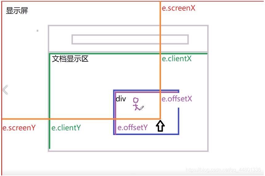 js实现简单图片拖拽效果