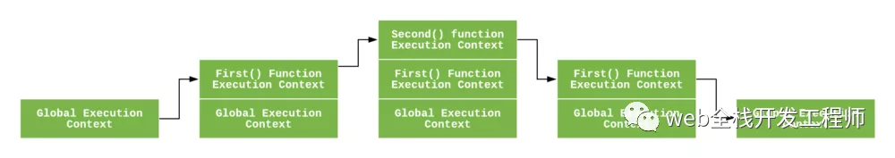 JavaScript 中的执行上下文和执行栈实例讲解
