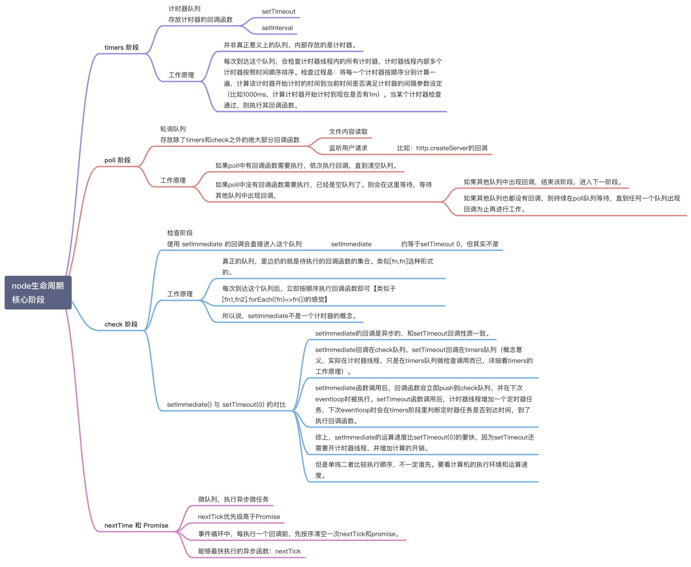 全面了解Node事件循环