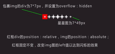 原生js实现星星闪烁效果