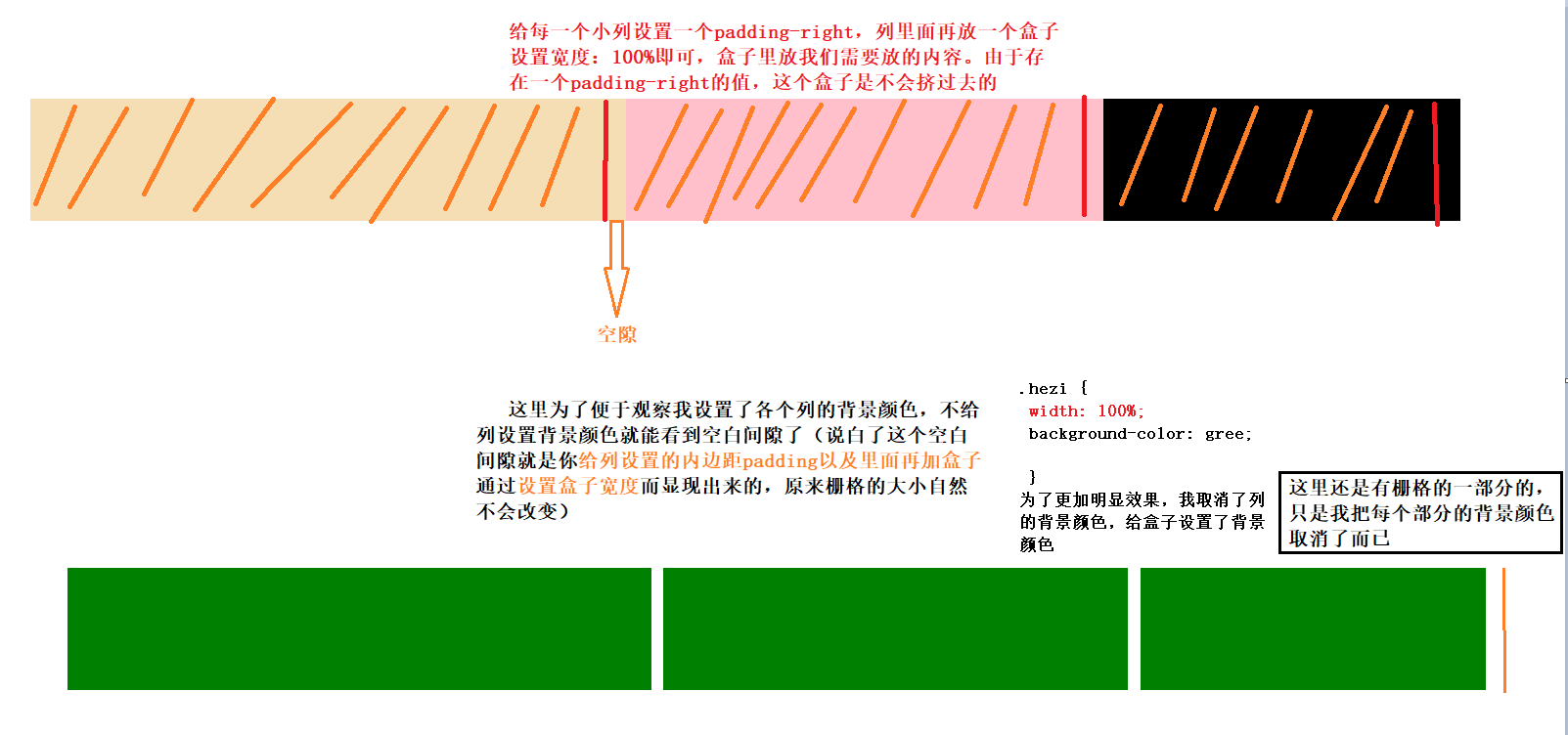 BootStrap栅格之间留空隙的解决方法