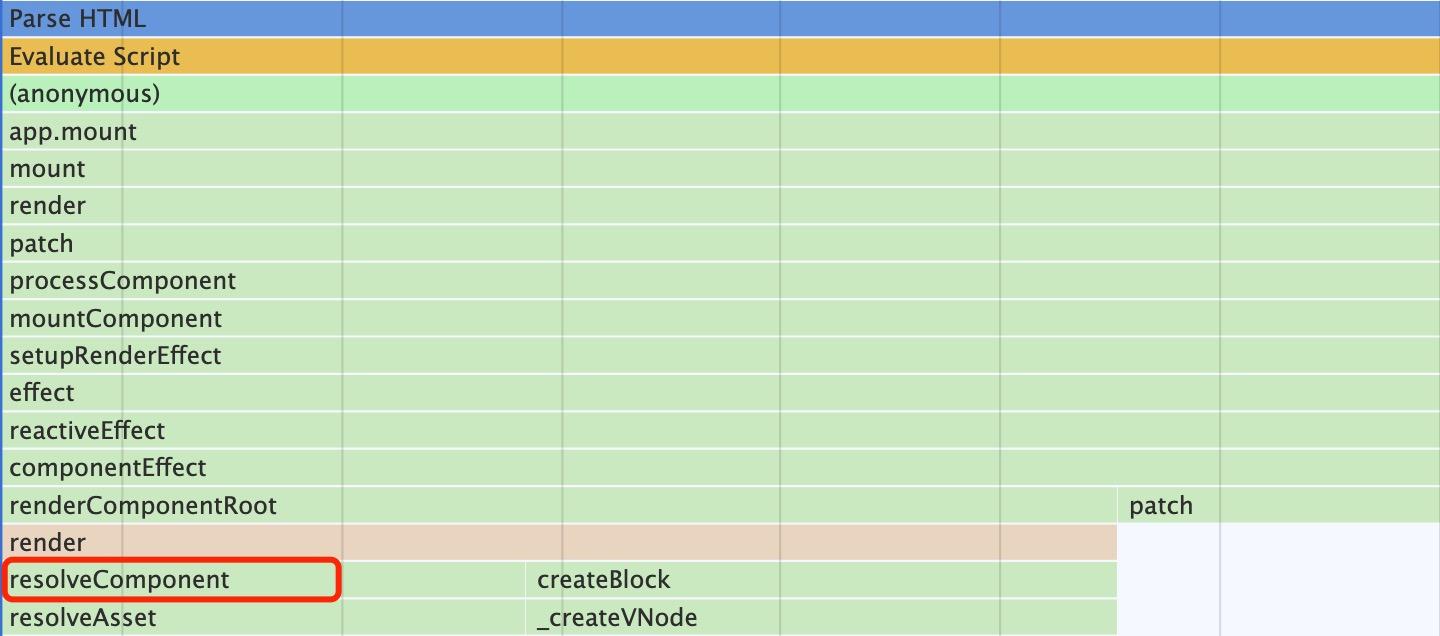 vue3的动态组件是如何工作的