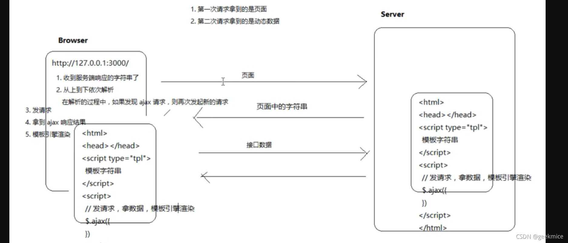 详解VueRouter 路由