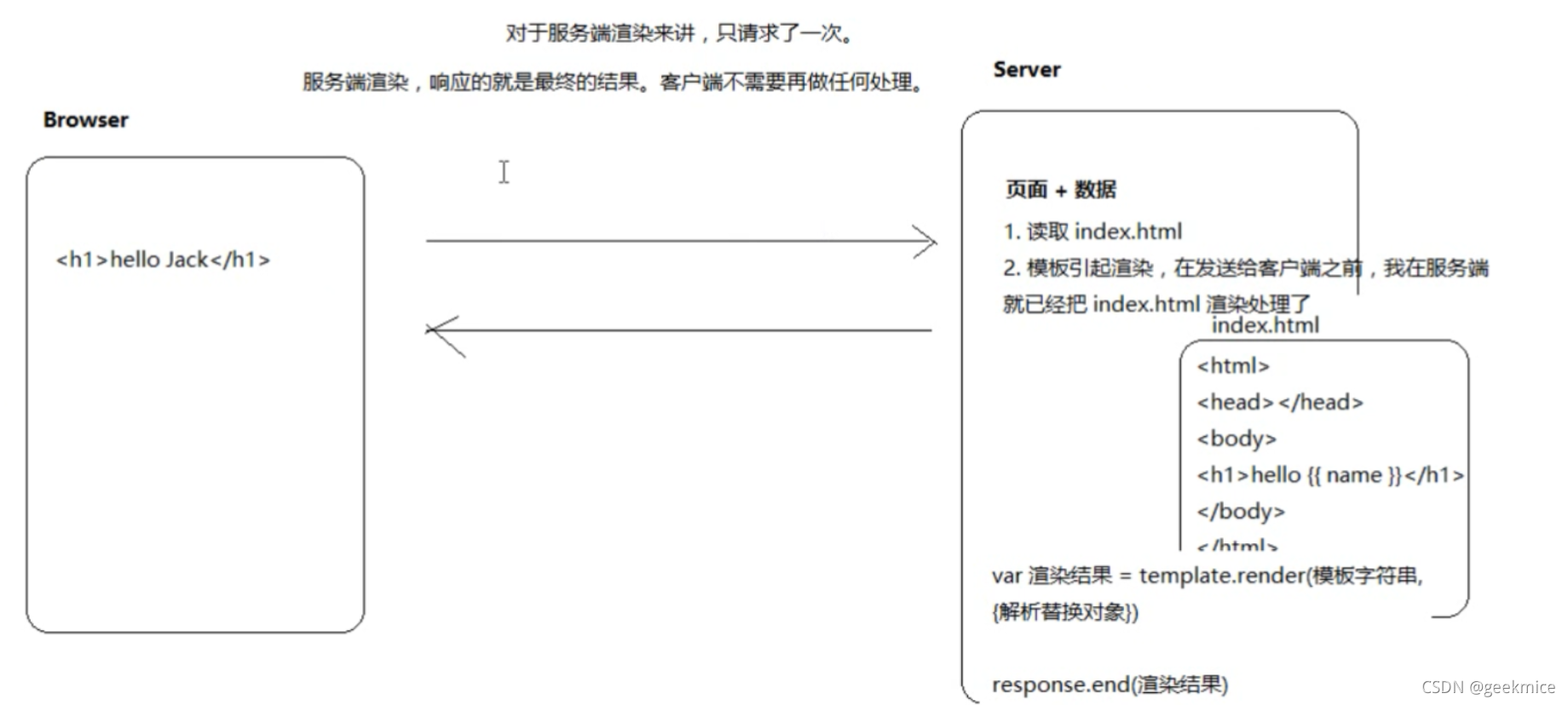 详解VueRouter 路由