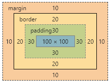 jQuery中的CSS样式属性css()及width()系列大全