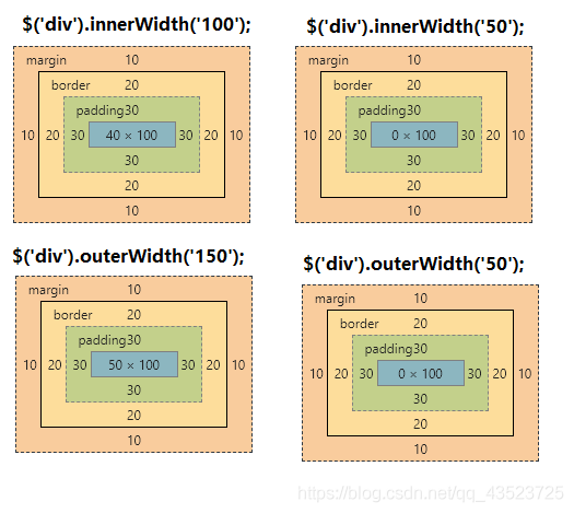 jQuery中的CSS样式属性css()及width()系列大全